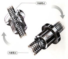 數(shù)控機(jī)床核心配件 滾珠絲杠在五金交電中的關(guān)鍵作用
